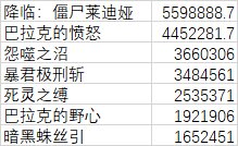 关于死灵VP选择、技能强化选择与特殊贴膜选择的数据计算【0603更新】7