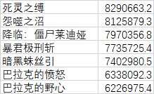 关于死灵VP选择、技能强化选择与特殊贴膜选择的数据计算【0603更新】8