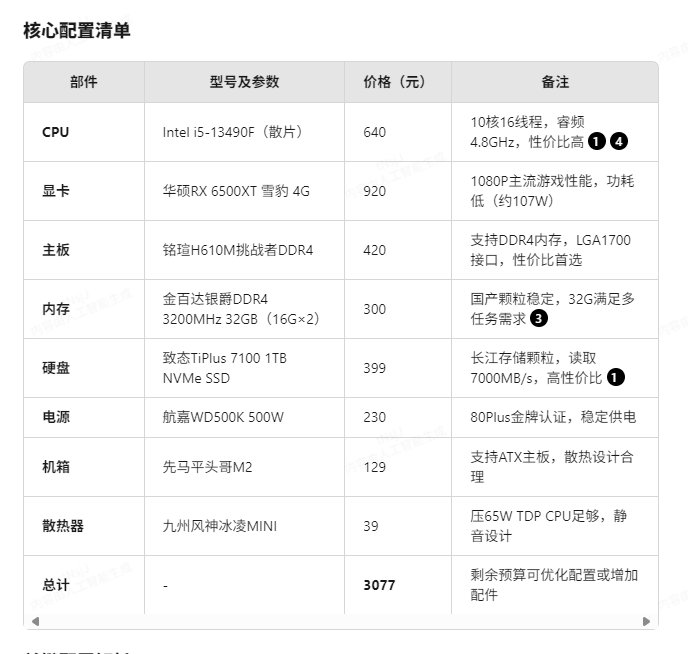 618准备攒台3500左右的电脑，有什么好配置推荐下3