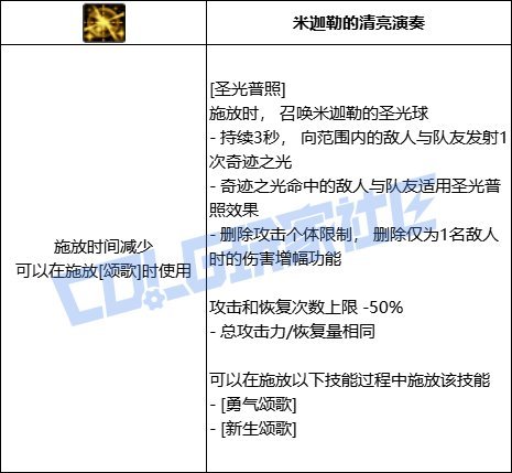 【前瞻：技能定制】韩测版本奶系VP个人评价35