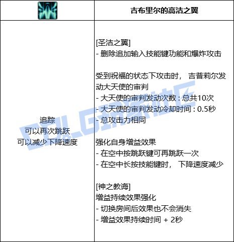 【前瞻：技能定制】韩测版本奶系VP个人评价31
