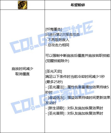 【前瞻：技能定制】韩测版本奶系VP个人评价29