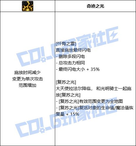 【前瞻：技能定制】韩测版本奶系VP个人评价24