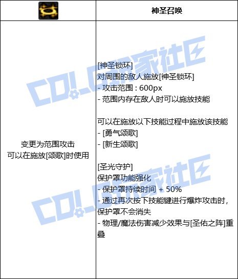 【前瞻：技能定制】韩测版本奶系VP个人评价23