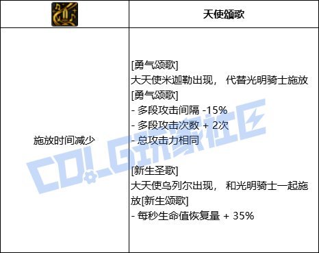 【前瞻：技能定制】韩测版本奶系VP个人评价20