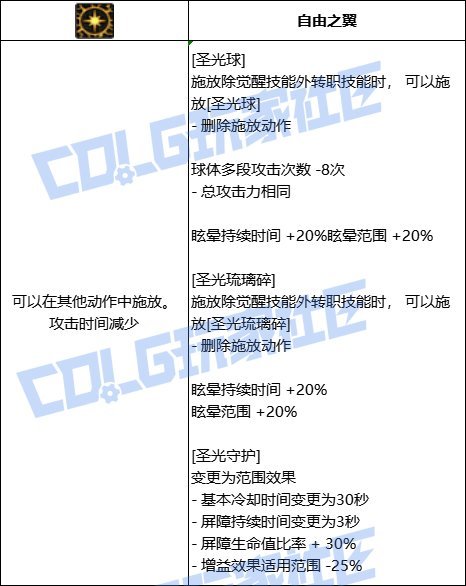 【前瞻：技能定制】韩测版本奶系VP个人评价3
