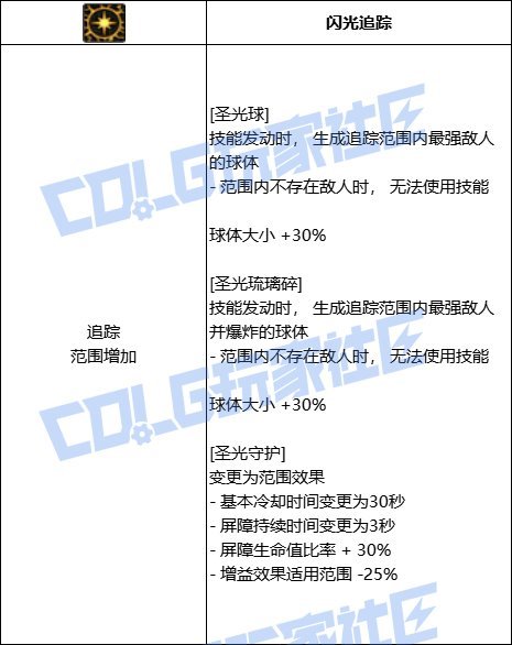【前瞻：技能定制】韩测版本奶系VP个人评价4
