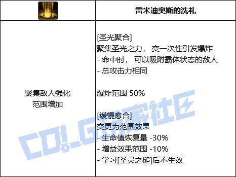 【前瞻：技能定制】韩测版本奶系VP个人评价5