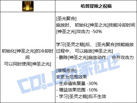 【前瞻：技能定制】韩测版本奶系VP个人评价6