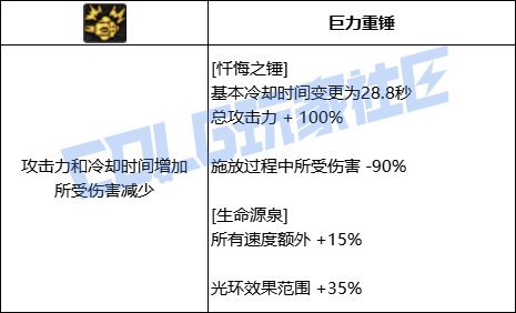 【前瞻：技能定制】韩测版本奶系VP个人评价8