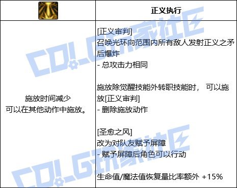 【前瞻：技能定制】韩测版本奶系VP个人评价10