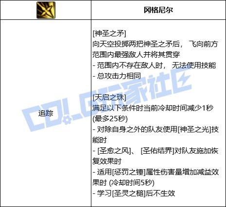 【前瞻：技能定制】韩测版本奶系VP个人评价14