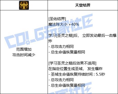 【前瞻：技能定制】韩测版本奶系VP个人评价15