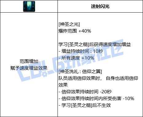 【前瞻：技能定制】韩测版本奶系VP个人评价18