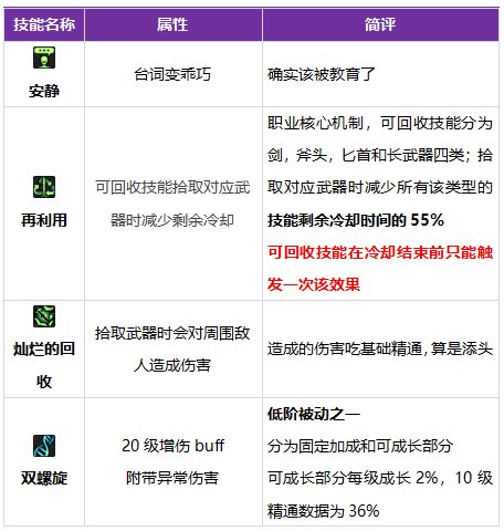 【前瞻：弓箭手第五转职】笨重的不止是外貌！新职业奇美拉简析7