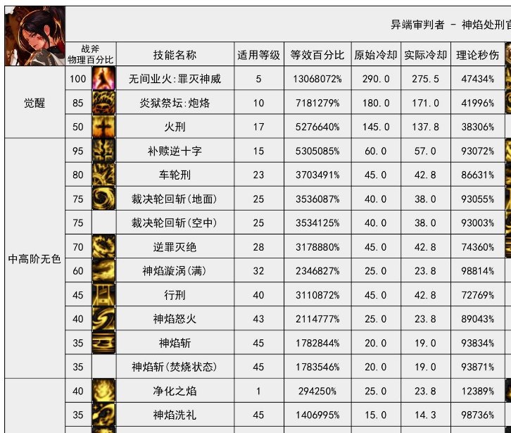 关羽团长的VP技能选择1