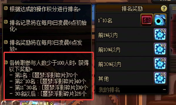 请问噩梦挑战参与人数怎么定义？1