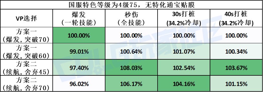 韩测-暗帝VP系统简评和推荐方案53