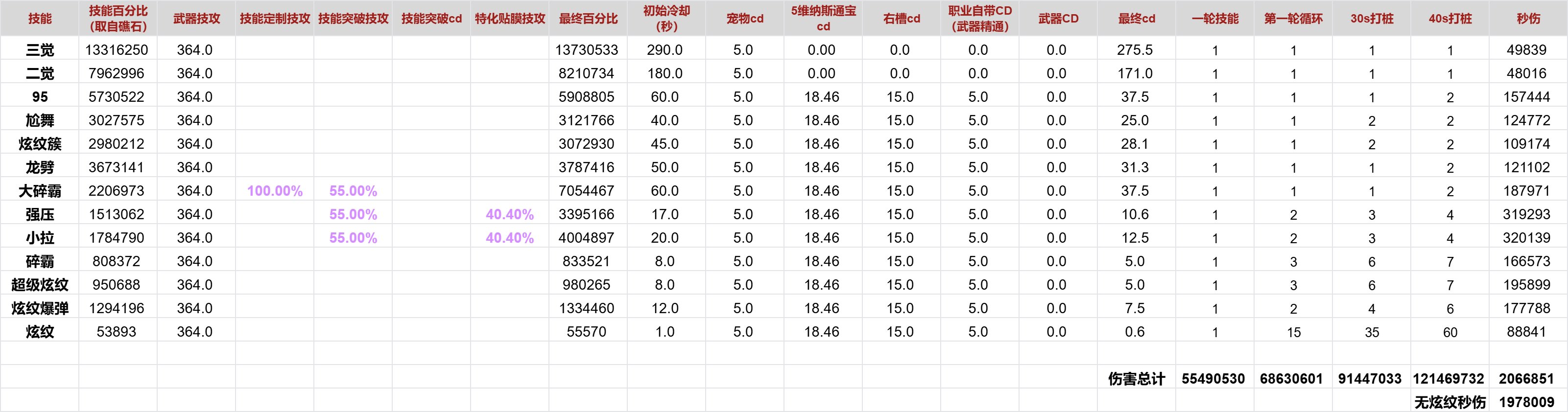 元素战法VP版本对比：想要战法转元素的，你们想清楚了吗？2