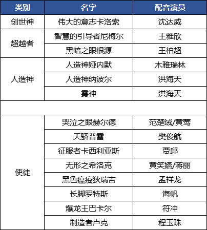 【无人在意的角落里】国服DFU网站新增NPC/怪物配音演员名字啦3