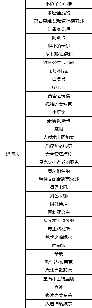 【无人在意的角落里】国服DFU网站新增NPC/怪物配音演员名字啦4