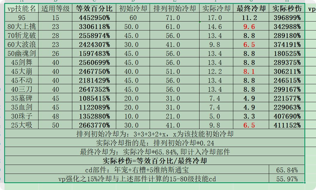 黑武VP解析：续航职业加强爆发3