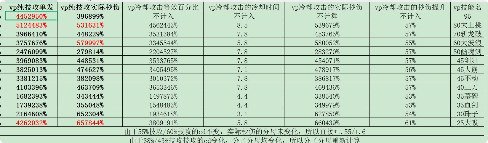 黑武VP解析：续航职业加强爆发4