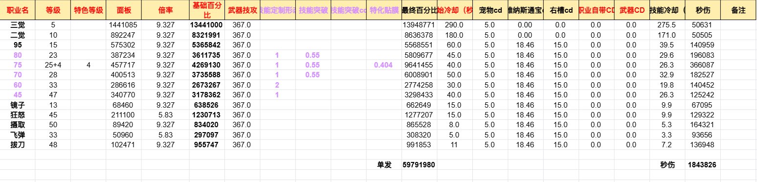 和群里的小伙伴汇总了三十多个职业的VP数据2