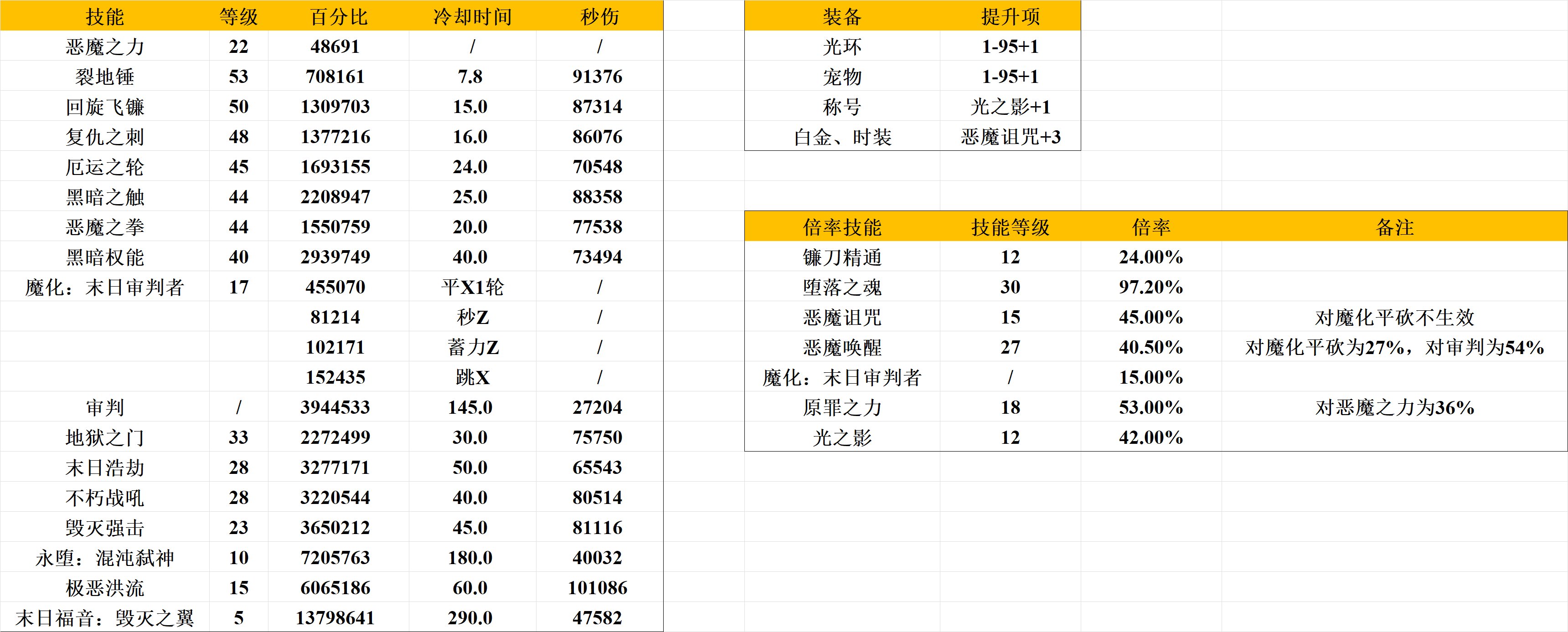 【复仇者VP前瞻】特化40、75还是80？特色技能等级怎么选？什么时候改？一帖说完！6