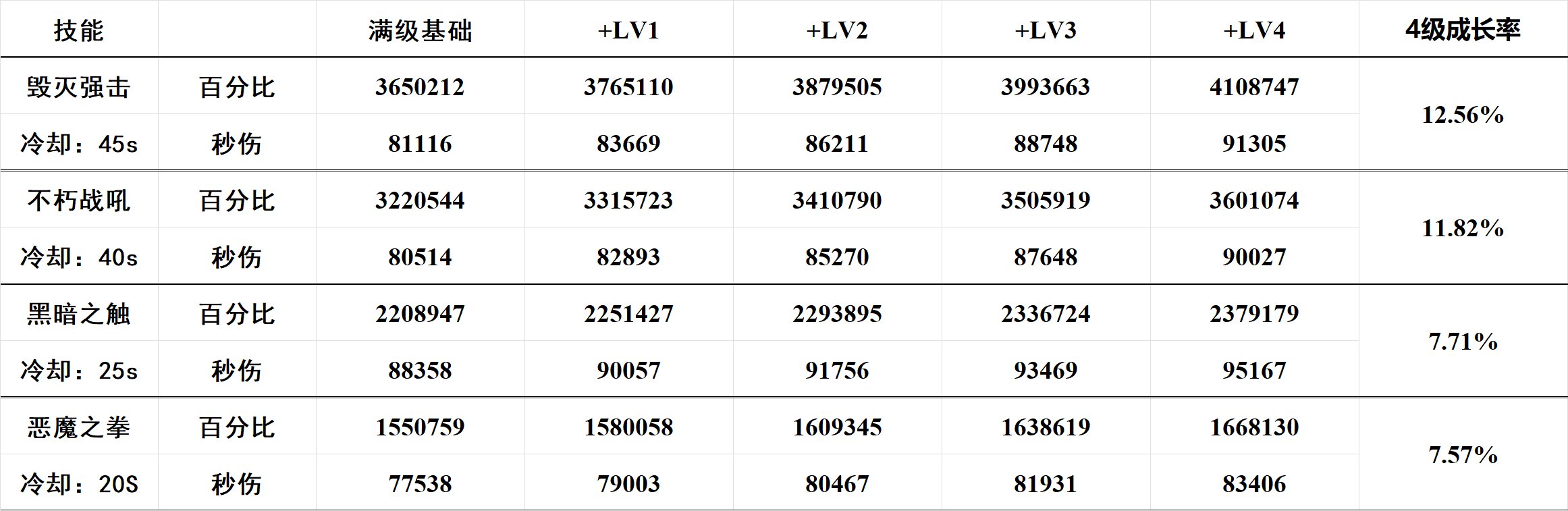 【复仇者VP前瞻】特化40、75还是80？特色技能等级怎么选？什么时候改？一帖说完！7