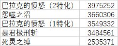 关于死灵VP选择、技能强化选择与特殊贴膜选择的数据计算【0603更新】15