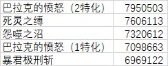 关于死灵VP选择、技能强化选择与特殊贴膜选择的数据计算【0603更新】16
