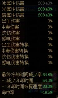 个人见解，毕业打造四奶 奶萝最强1