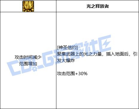 【韩测5.21】帕拉丁VP系统简评21