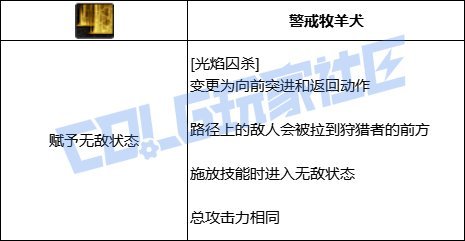 【韩测5.21】狩猎者VP系统简评3