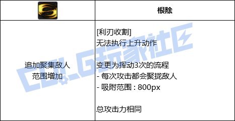 【韩测5.21】狩猎者VP系统简评4