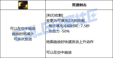 【韩测5.21】狩猎者VP系统简评5
