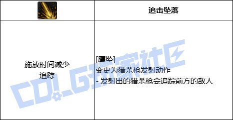 【韩测5.21】狩猎者VP系统简评6
