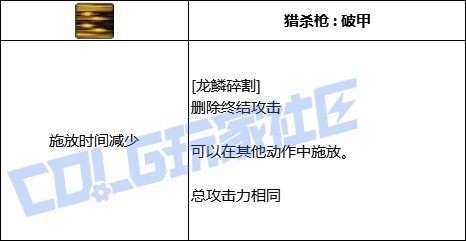 【韩测5.21】狩猎者VP系统简评9