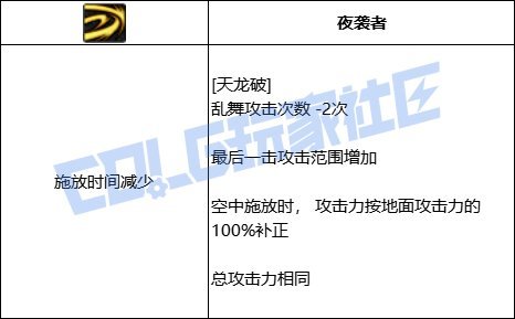【韩测5.21】狩猎者VP系统简评11