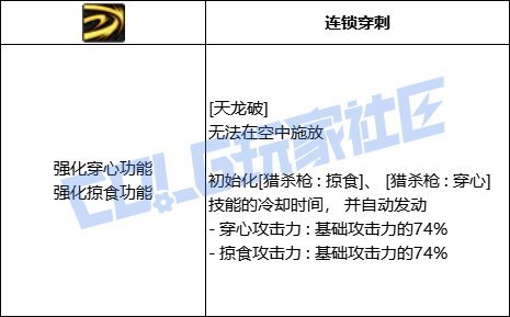 【韩测5.21】狩猎者VP系统简评13