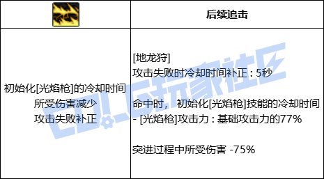 【韩测5.21】狩猎者VP系统简评16