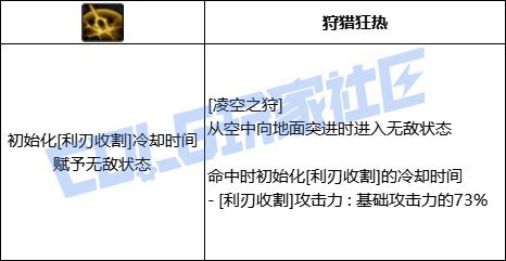 【韩测5.21】狩猎者VP系统简评17
