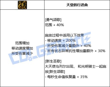 【韩测5.21】奶妈VP系统简评3