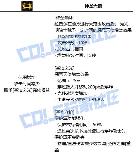 【韩测5.21】奶妈VP系统简评4