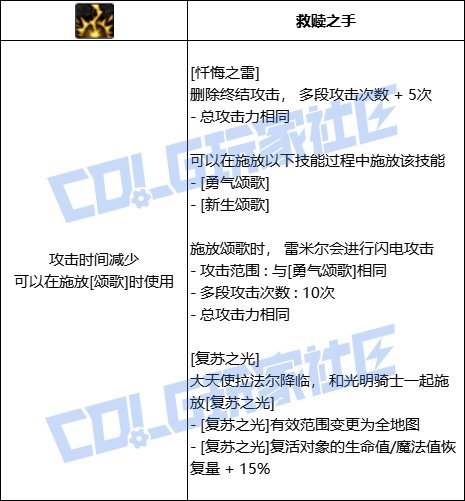 【韩测5.21】奶妈VP系统简评6