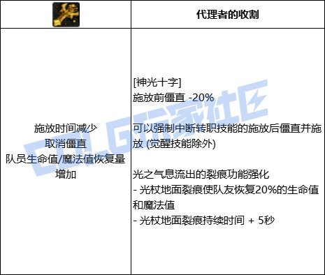 【韩测5.21】奶妈VP系统简评9