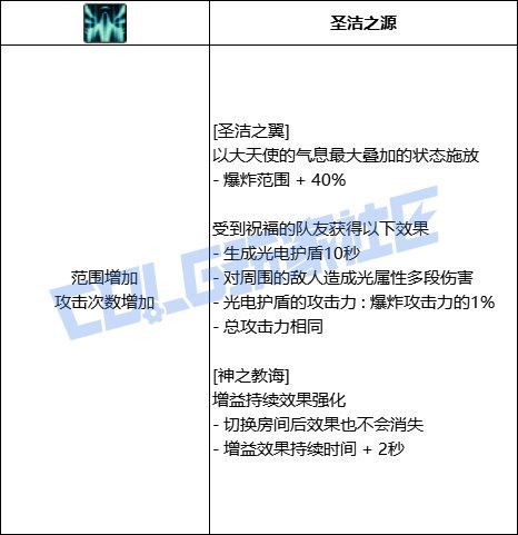 【韩测5.21】奶妈VP系统简评13