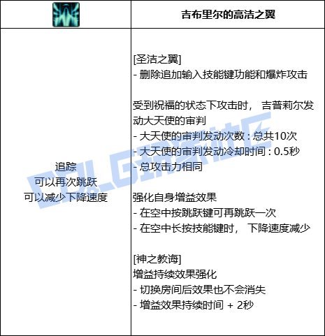 【韩测5.21】奶妈VP系统简评15