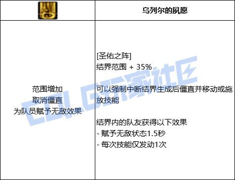 【韩测5.21】奶妈VP系统简评16